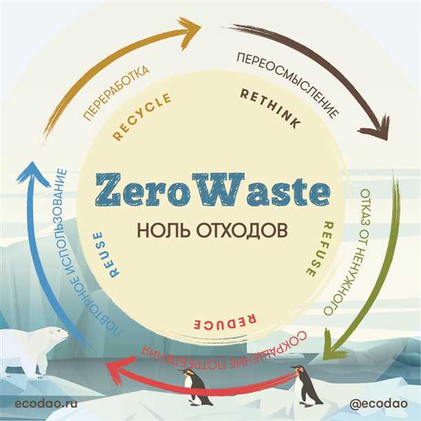     :    zero waste   